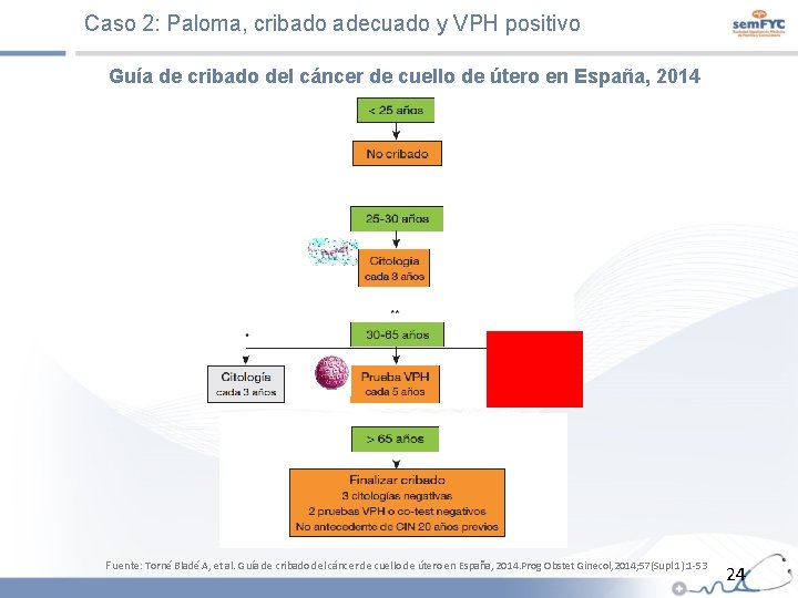 Caso 2: Paloma, cribado adecuado y VPH positivo Guía de cribado del cáncer de