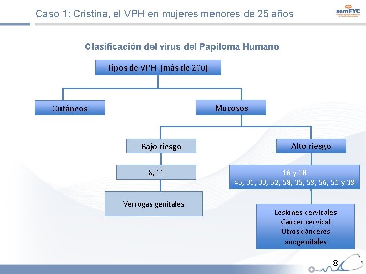 Caso 1: Cristina, el VPH en mujeres menores de 25 años Clasificación del virus