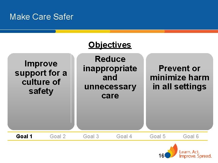 Make Care Safer Objectives Improve support for a culture of safety Reduce inappropriate and