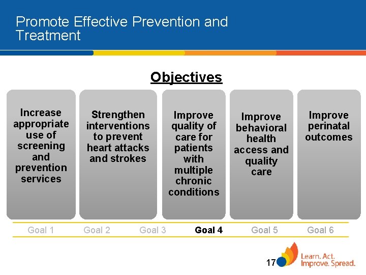 Promote Effective Prevention and Treatment Objectives Increase appropriate use of screening and prevention services