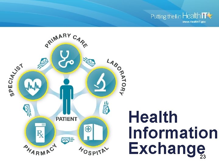 Health Information Exchange 23 