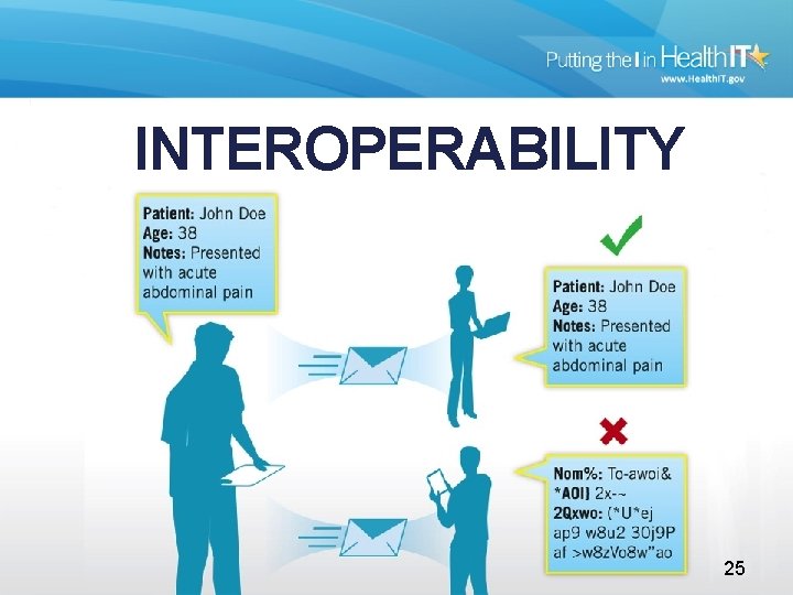 INTEROPERABILITY 25 