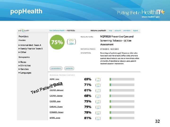 pop. Health t Tes Data t n e Pati 32 