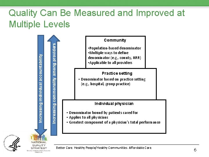 Quality Can Be Measured and Improved at Multiple Levels 6 Increasing commonality among providers