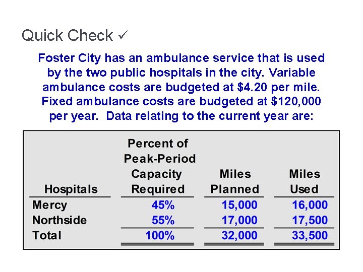 Quick Check Foster City has an ambulance service that is used by the two