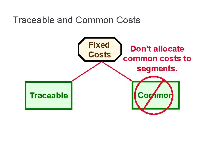 Traceable and Common Costs Fixed Costs Traceable Don’t allocate common costs to segments. Common