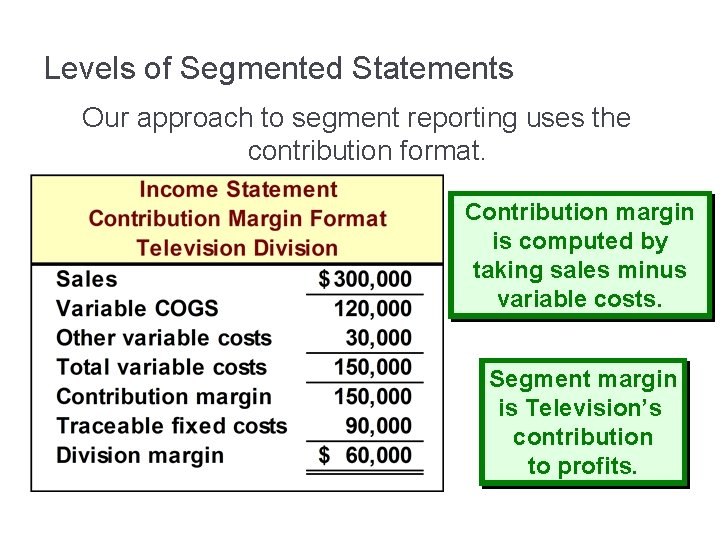 Levels of Segmented Statements Our approach to segment reporting uses the contribution format. Contribution
