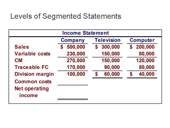 Levels of Segmented Statements 