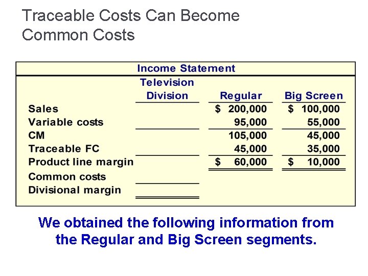 Traceable Costs Can Become Common Costs We obtained the following information from the Regular