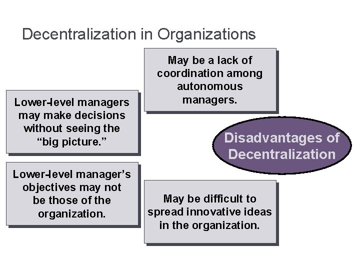 Decentralization in Organizations Lower-level managers may make decisions without seeing the “big picture. ”