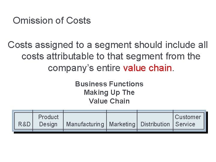 Omission of Costs assigned to a segment should include all costs attributable to that