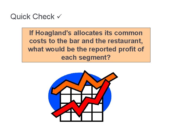 Quick Check If Hoagland's allocates its common costs to the bar and the restaurant,