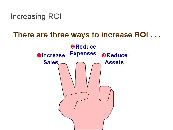 Increasing ROI There are three ways to increase ROI. . . Reduce Increase Expenses