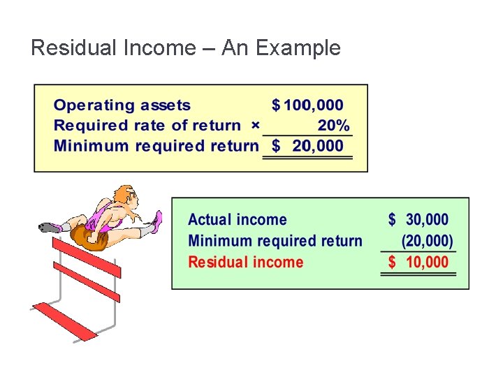 Residual Income – An Example 