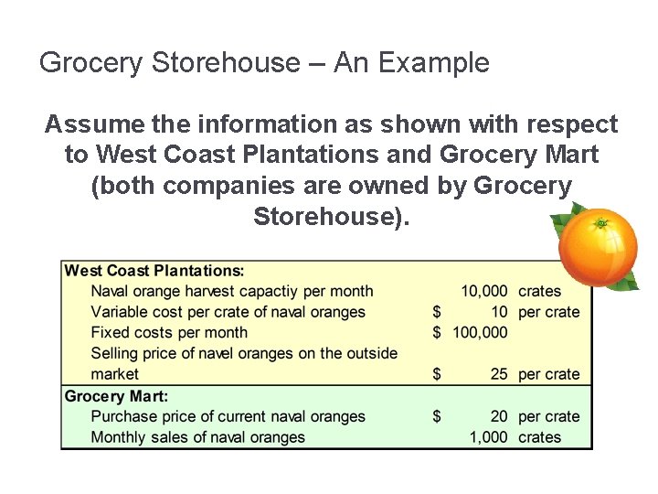 Grocery Storehouse – An Example Assume the information as shown with respect to West