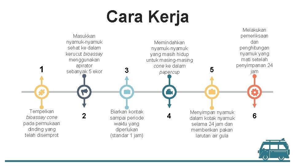 Cara Kerja 1 Tempelkan bioassay cone pada permukaan dinding yang telah disemprot Masukkan nyamuk-nyamuk