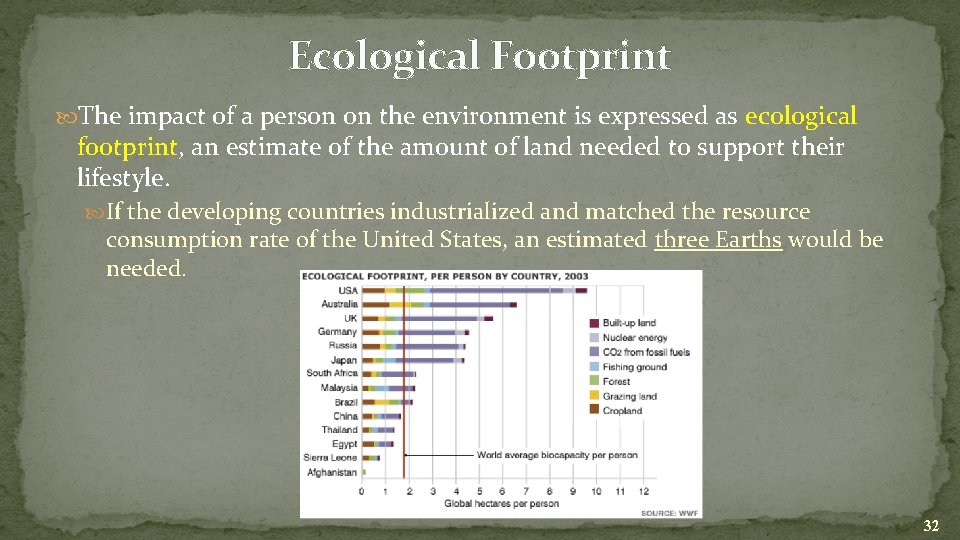 Ecological Footprint The impact of a person on the environment is expressed as ecological