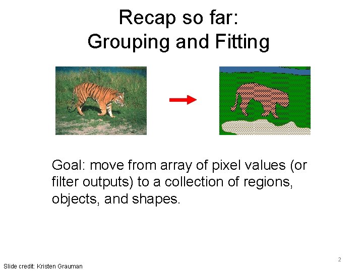 Recap so far: Grouping and Fitting Goal: move from array of pixel values (or