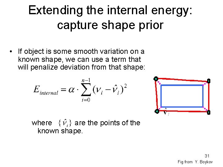 Extending the internal energy: capture shape prior • If object is some smooth variation