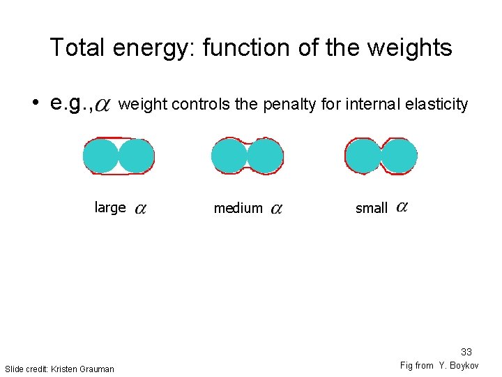Total energy: function of the weights • e. g. , weight controls the penalty