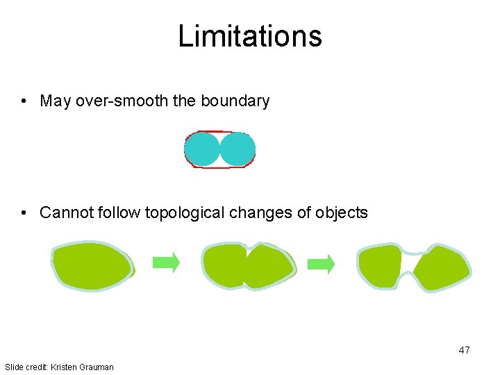 Limitations • May over-smooth the boundary • Cannot follow topological changes of objects 47