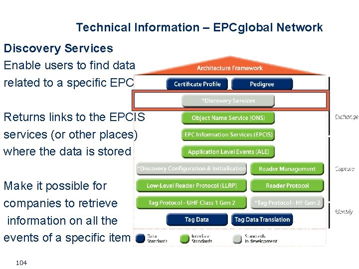 Technical Information – EPCglobal Network Discovery Services Enable users to find data related to Technical Information – EPCglobal Network Discovery Services Enable users to find data related to