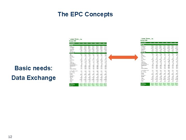 The EPC Concepts Basic needs: Data Exchange 12 The EPC Concepts Basic needs: Data Exchange 12