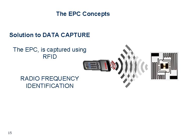The EPC Concepts Solution to DATA CAPTURE The EPC, is captured using RFID RADIO The EPC Concepts Solution to DATA CAPTURE The EPC, is captured using RFID RADIO