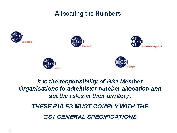 Allocating the Numbers It is the responsibility of GS 1 Member Organisations to administer Allocating the Numbers It is the responsibility of GS 1 Member Organisations to administer