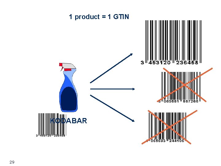 1 product = 1 GTIN KODABAR 29 1 product = 1 GTIN KODABAR 29
