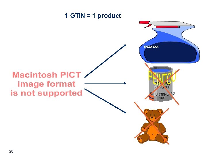 1 GTIN = 1 product KODABAR 30 1 GTIN = 1 product KODABAR 30