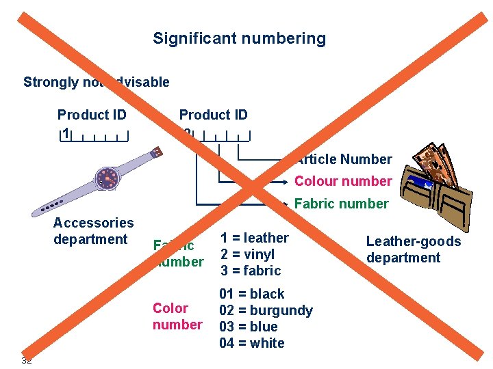 Significant numbering Strongly not advisable Product ID 1 Product ID 2 Article Number Colour Significant numbering Strongly not advisable Product ID 1 Product ID 2 Article Number Colour