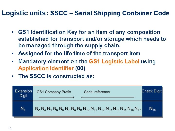 Logistic units: SSCC – Serial Shipping Container Code • GS 1 Identification Key for Logistic units: SSCC – Serial Shipping Container Code • GS 1 Identification Key for