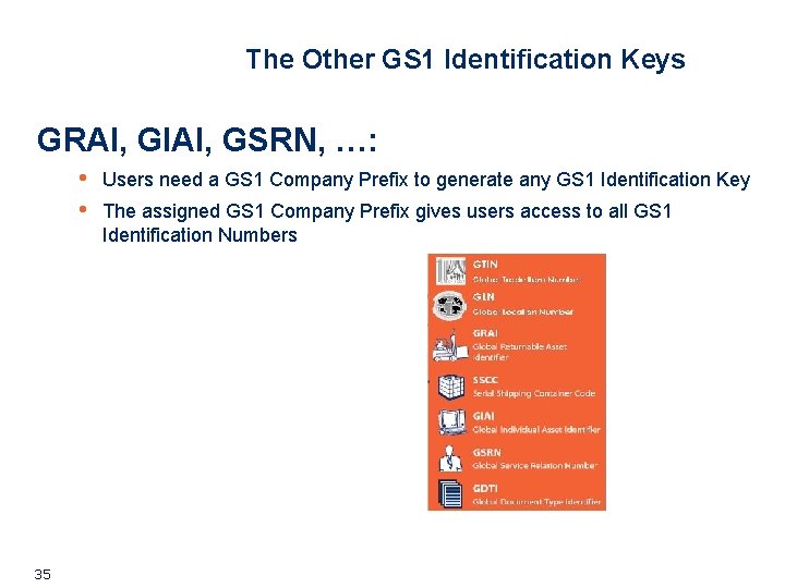 The Other GS 1 Identification Keys GRAI, GIAI, GSRN, …: • • 35 Users The Other GS 1 Identification Keys GRAI, GIAI, GSRN, …: • • 35 Users