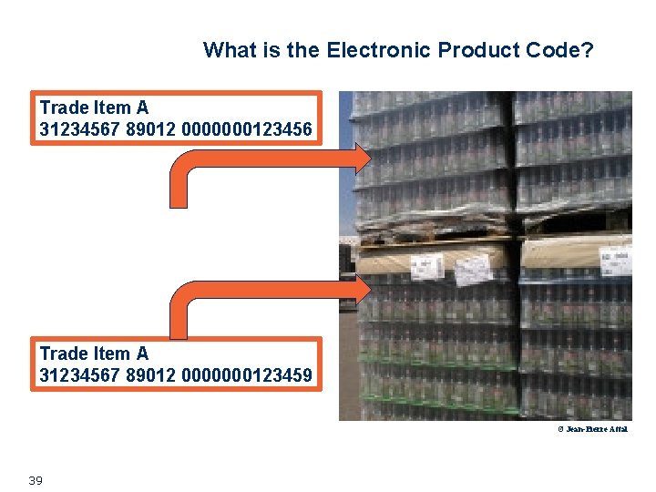What is the Electronic Product Code? Trade Item A 31234567 89012 0000000123456 Trade Item What is the Electronic Product Code? Trade Item A 31234567 89012 0000000123456 Trade Item