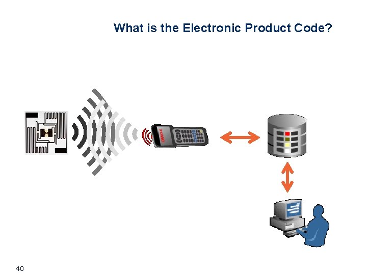 What is the Electronic Product Code? 40 What is the Electronic Product Code? 40