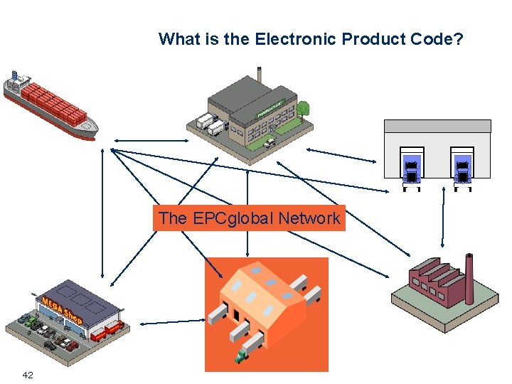 What is the Electronic Product Code? The EPCglobal Network 42 What is the Electronic Product Code? The EPCglobal Network 42