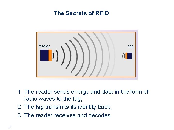 The Secrets of RFID 1. The reader sends energy and data in the form The Secrets of RFID 1. The reader sends energy and data in the form