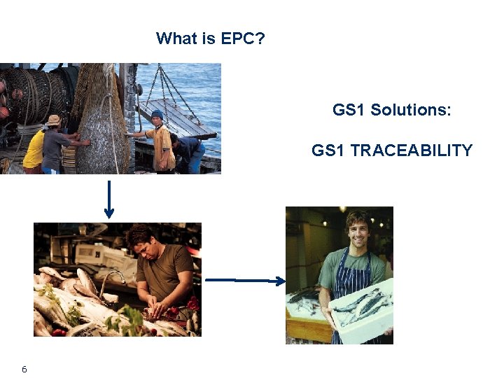 What is EPC? GS 1 Solutions: GS 1 TRACEABILITY 6 What is EPC? GS 1 Solutions: GS 1 TRACEABILITY 6