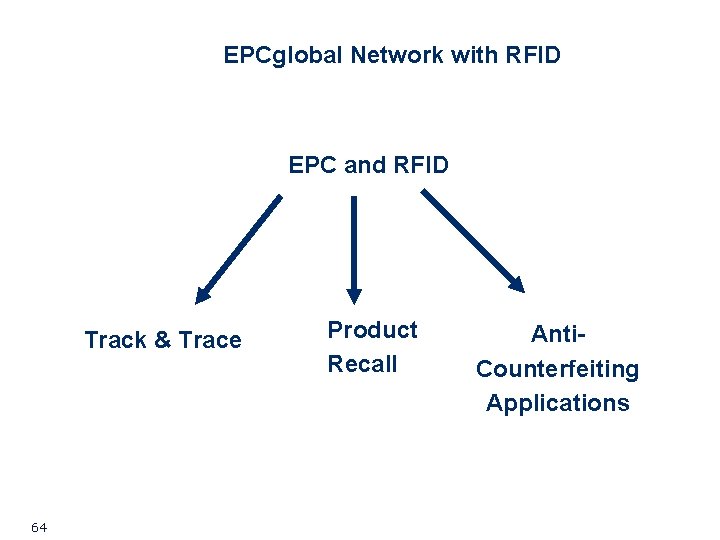 EPCglobal Network with RFID EPC and RFID Track & Trace 64 Product Recall Anti. EPCglobal Network with RFID EPC and RFID Track & Trace 64 Product Recall Anti.