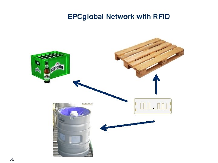 EPCglobal Network with RFID 66 EPCglobal Network with RFID 66