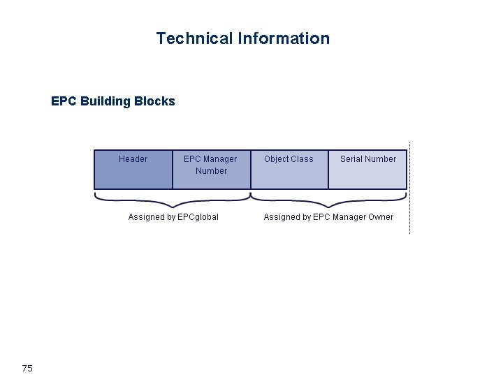 Technical Information EPC Building Blocks 75 Technical Information EPC Building Blocks 75
