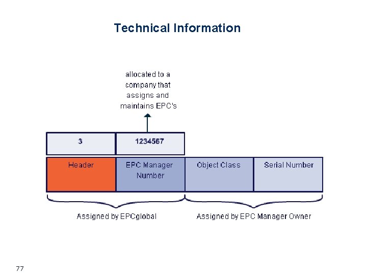 Technical Information 77 Technical Information 77