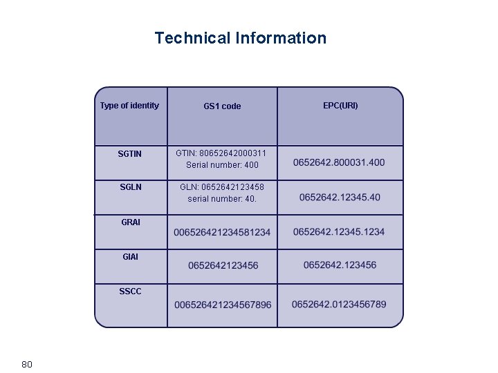 Technical Information 80 Technical Information 80