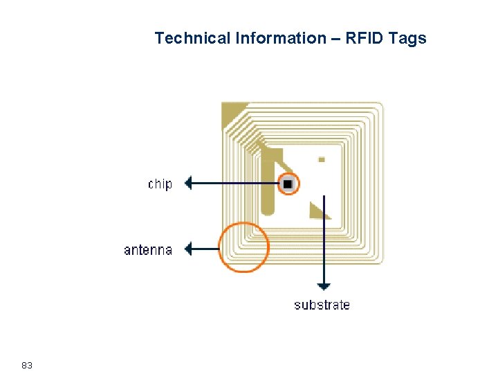 Technical Information – RFID Tags 83 Technical Information – RFID Tags 83