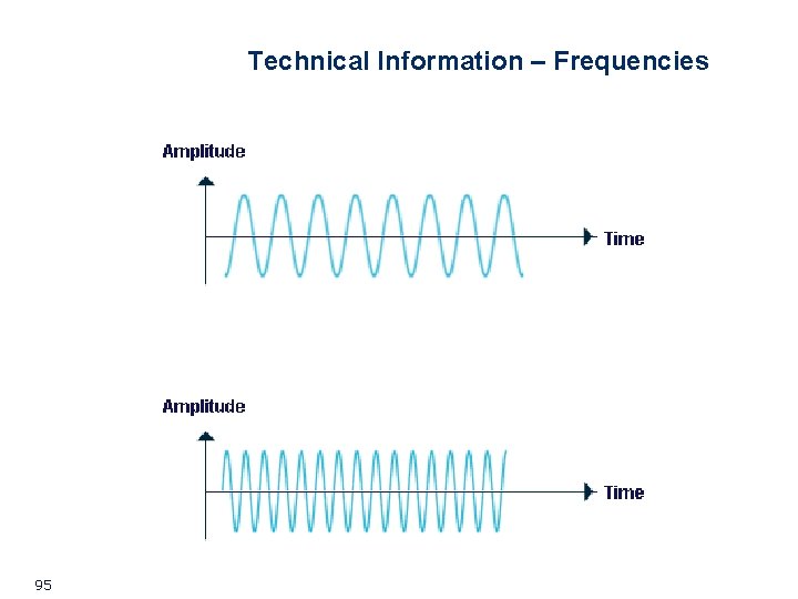 Technical Information – Frequencies 95 Technical Information – Frequencies 95