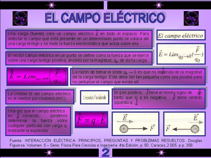 Una carga (fuente) crea un campo eléctrico en todo el espacio. Para detectar el