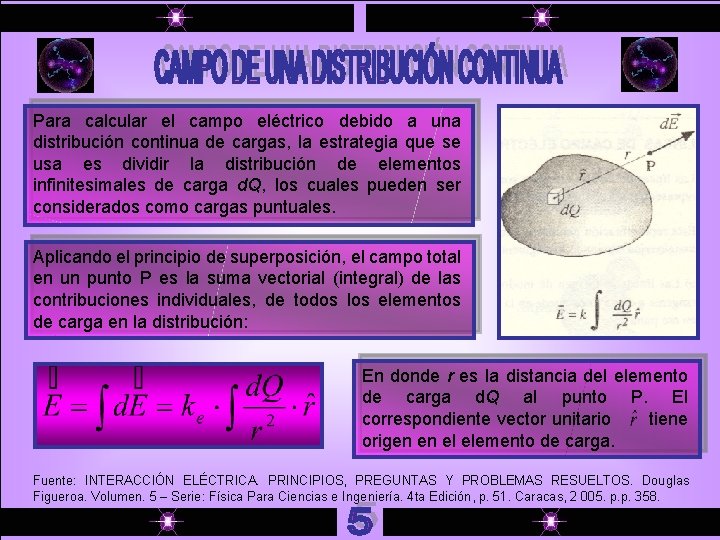 Para calcular el campo eléctrico debido a una distribución continua de cargas, la estrategia