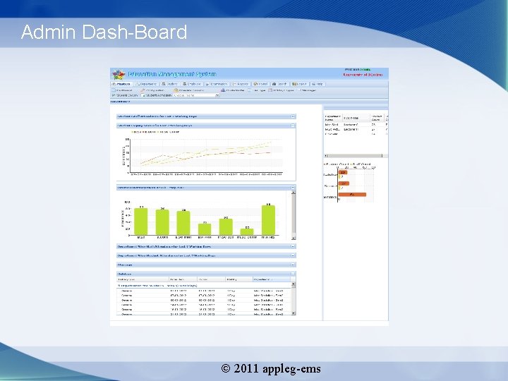 Admin Dash-Board 2011 appleg-ems 