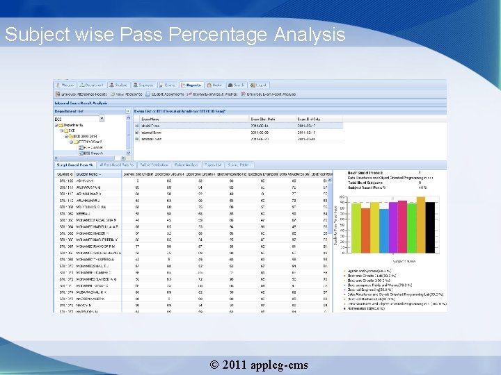 Subject wise Pass Percentage Analysis 2011 appleg-ems 